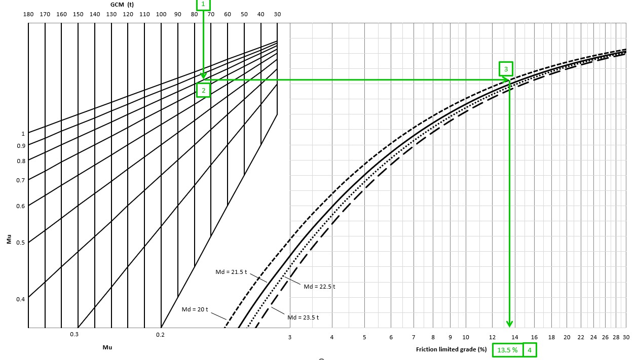 Grade chart image